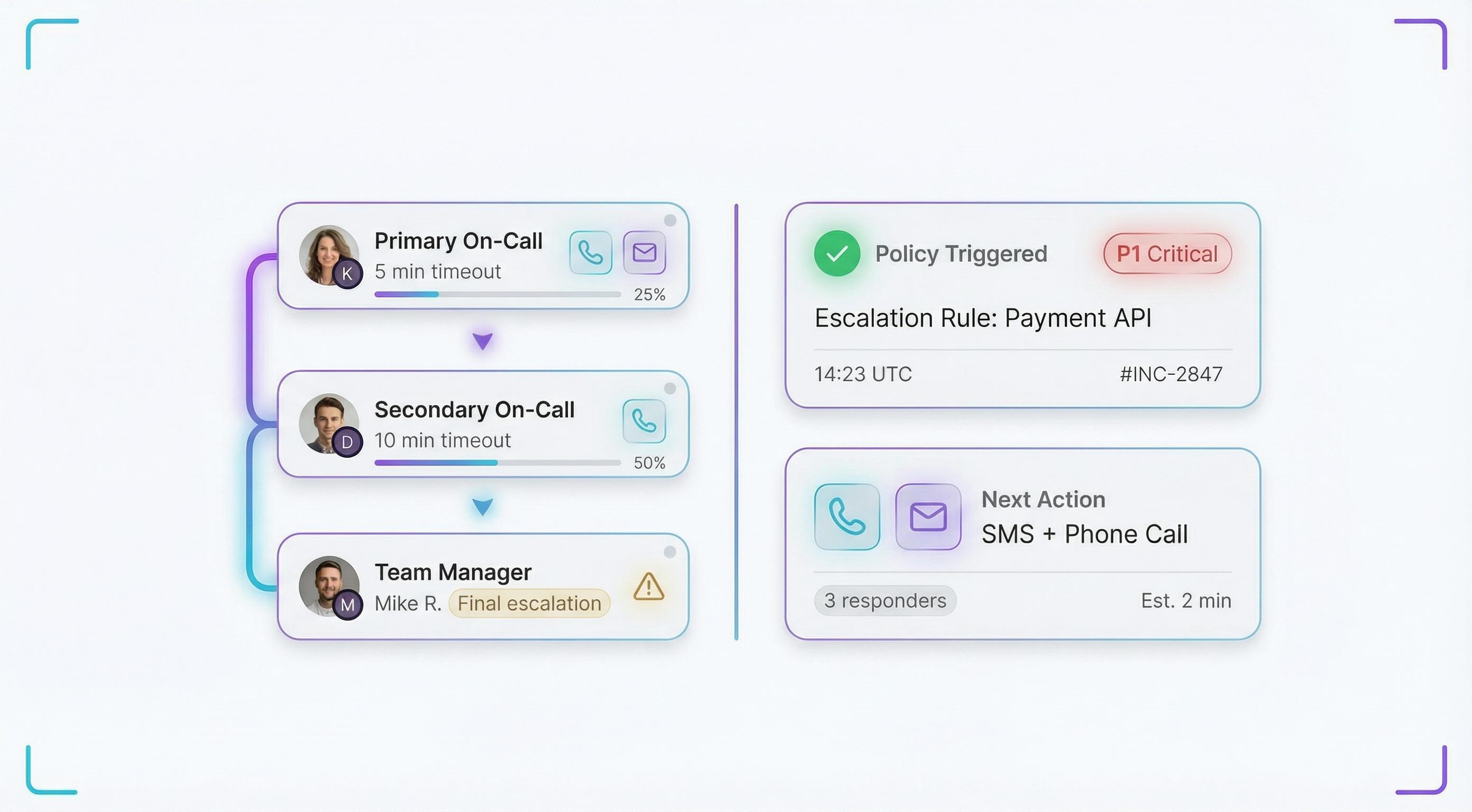 Smart Escalation Policies