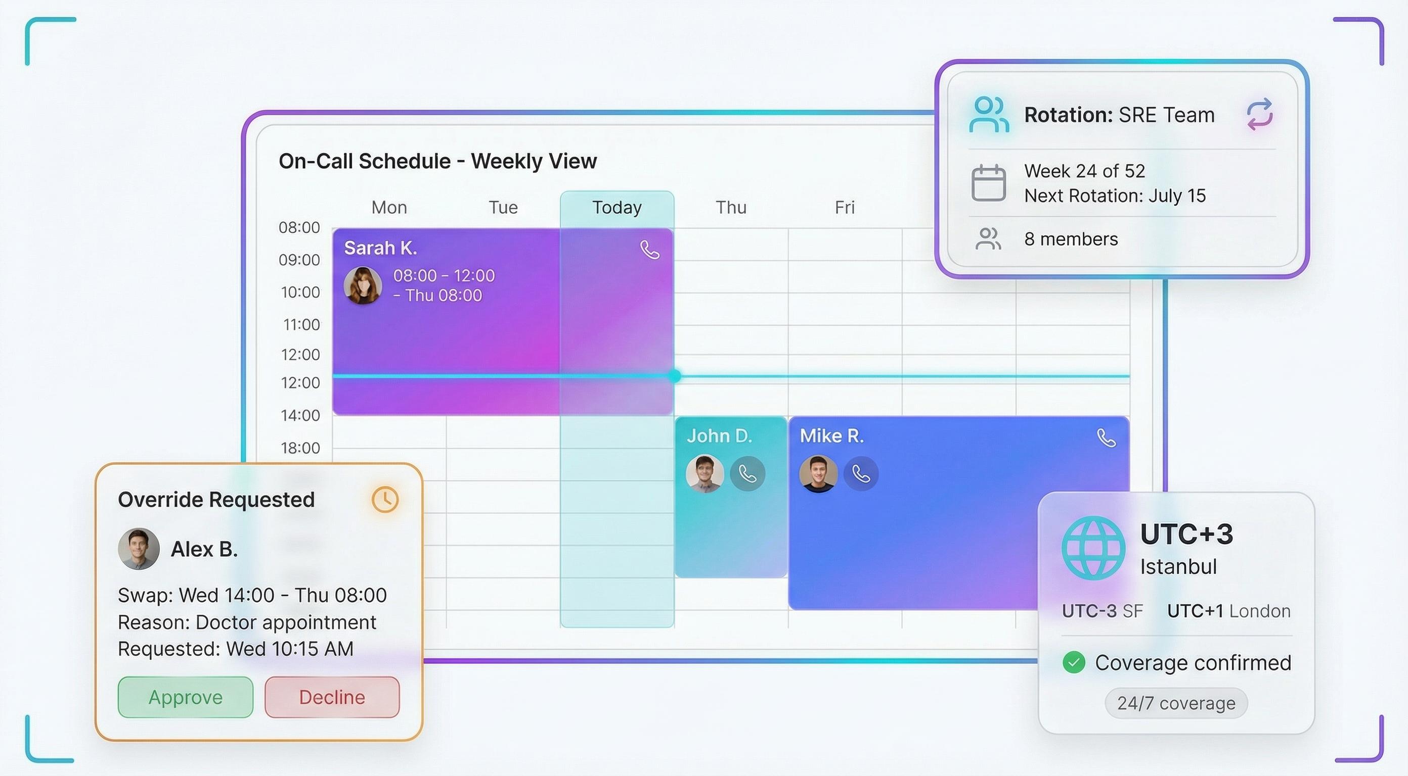 On-Call Scheduling
